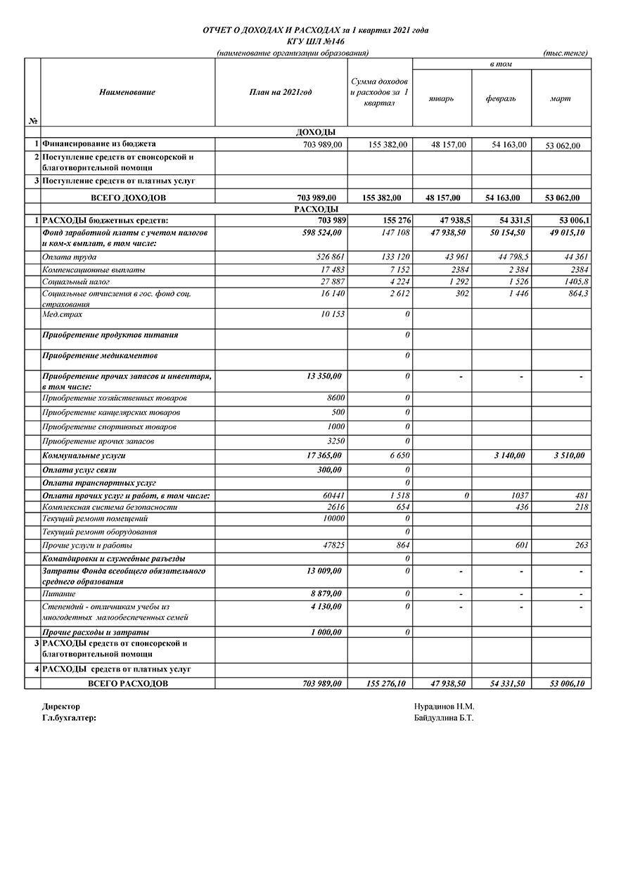 Отчет о доходах и расходах за 1 кв.2021 г.