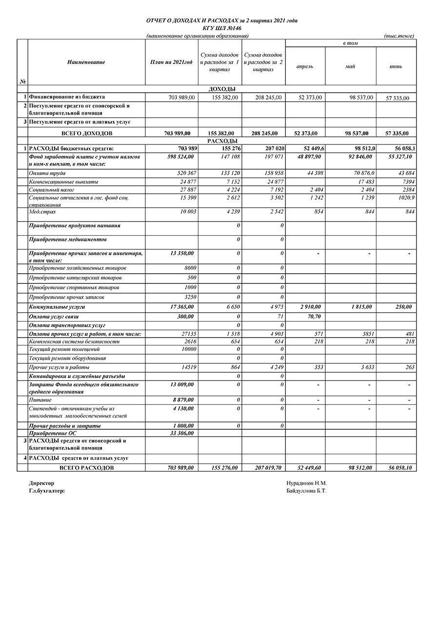 Отчет о доходах и расходах за 2 кв.2021 г.