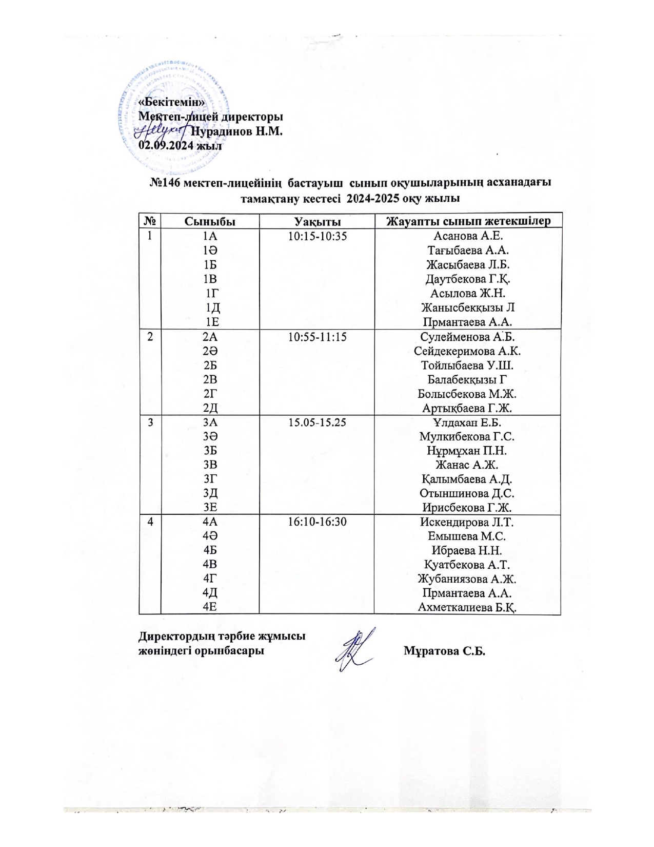 Тамақтану кестесі 2024-2025 оқу жылы