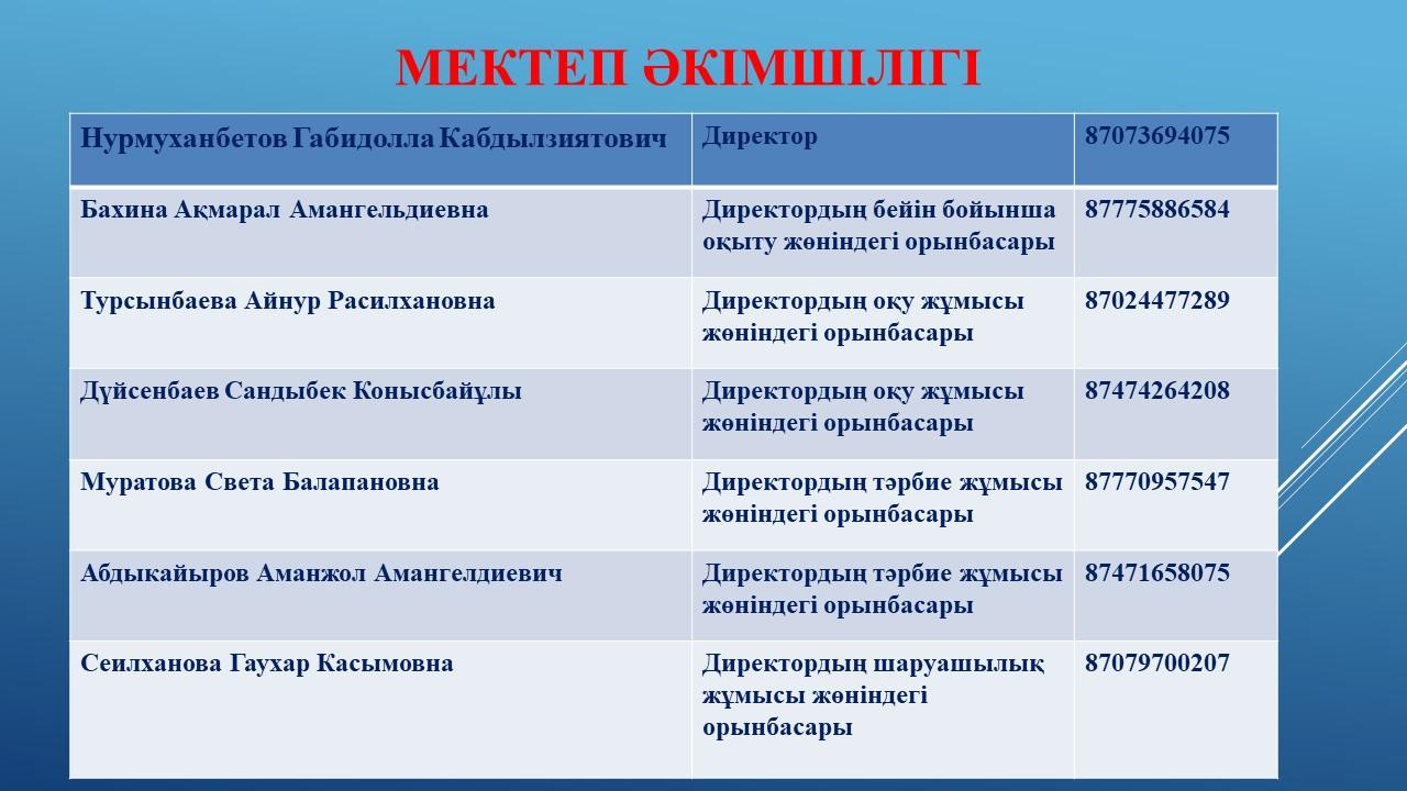 Мектеп әкімшілігі